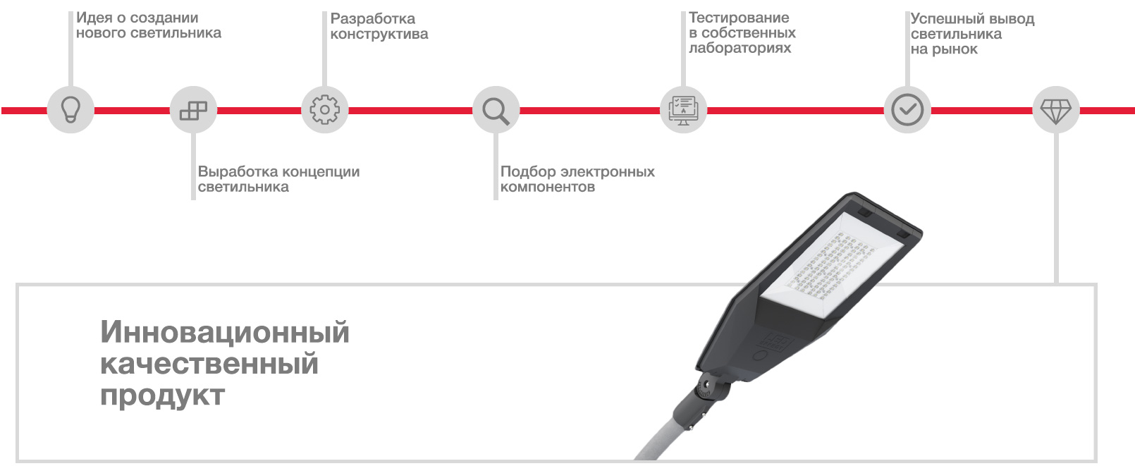 Информация о ЛЕД-Эффект. Хроника роста и деятельности компании с 2010 года