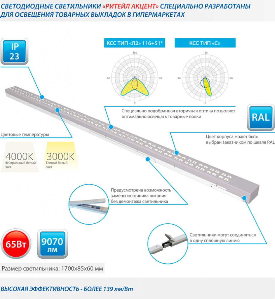 Светильник светодиодный индекс цветопередачи 80. Светильник Ритейл. Led Effect Ритейл. Светодиодный светильник серии «Ритейл». Лед эффект светодиодные светильники официальный сайт.