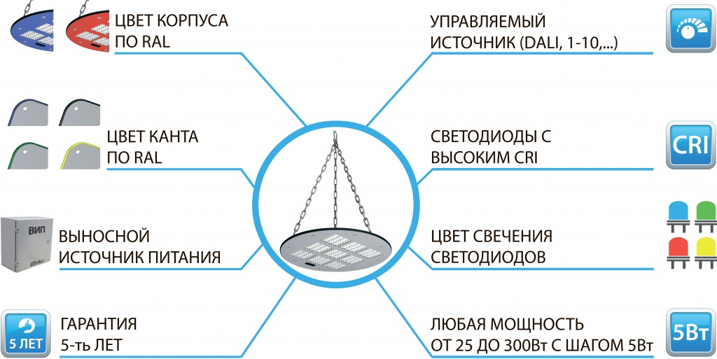 Схема ссп 0