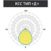 КСС 