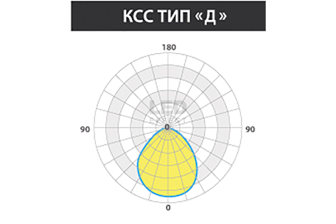 КСС 