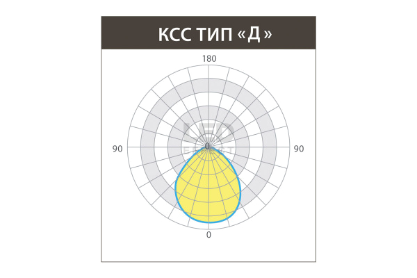Представляем новую серию светильников KEDR 2.0 СПОРТ