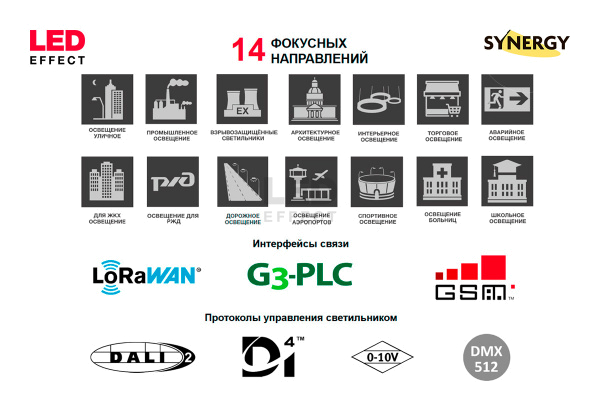 Умное освещение SYNERGY – сферы применения и интерфейсы