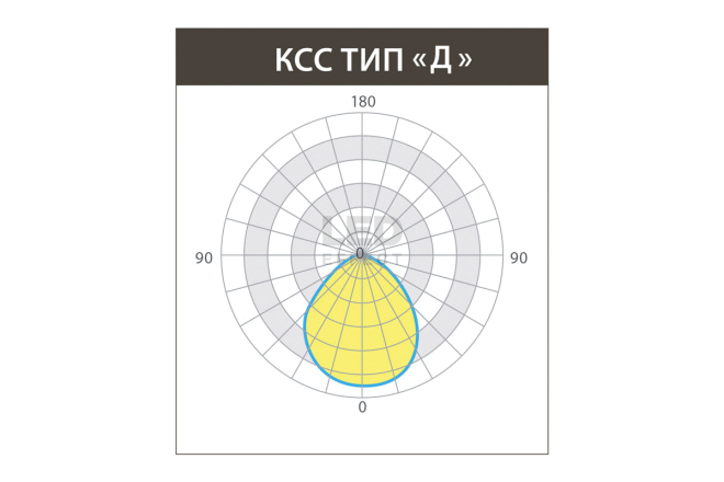 КСС светильника